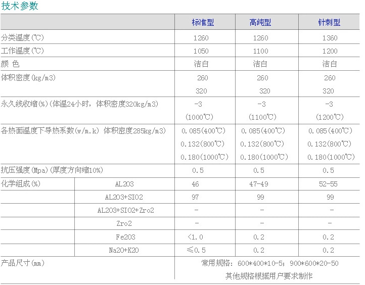 硅酸鋁參數(shù)