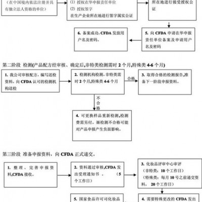 提供服務(wù)環(huán)航國際1二手舊橡膠模具進口報關(guān)流程