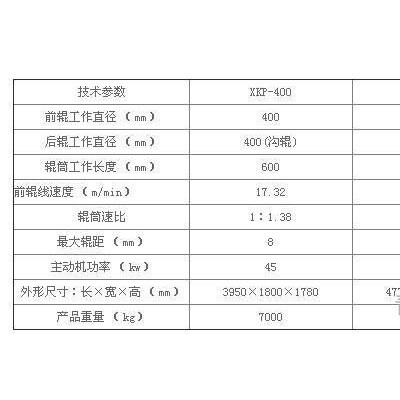 青島納源XKP再生膠設(shè)備,，橡膠機械,，破碎機，破碎機價格