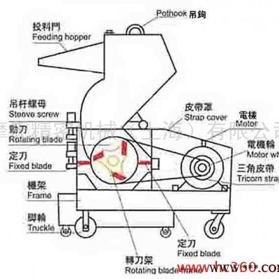 供應(yīng)塑料粉碎機(jī),，塑料機(jī)械及塑機(jī)輔機(jī)，強(qiáng)力塑料破碎機(jī)