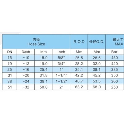 橡膠BOSBIL均可橡膠管4