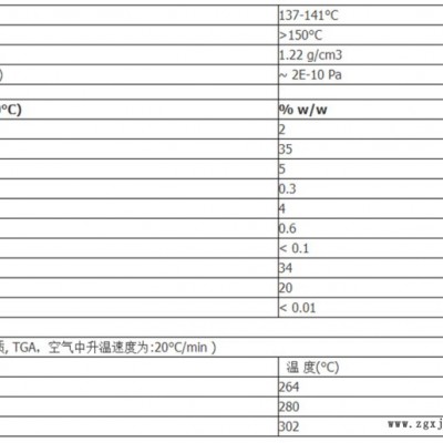 BASF巴斯夫光穩(wěn)定劑234 TINUVIN 234 紫外線吸收劑234 抗UV劑234