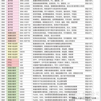 供應(yīng)BNK-JP350抗油劑用于拋光,，抗粘附性助劑,，做離型劑，脫模劑,。