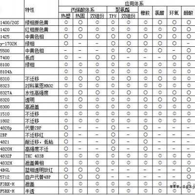 奕強(qiáng)銷(xiāo)售 BCK-8310 BCK-8323 BCK-8327A BCK-8320 BCK-8300 絲網(wǎng)油墨專(zhuān)用顏料