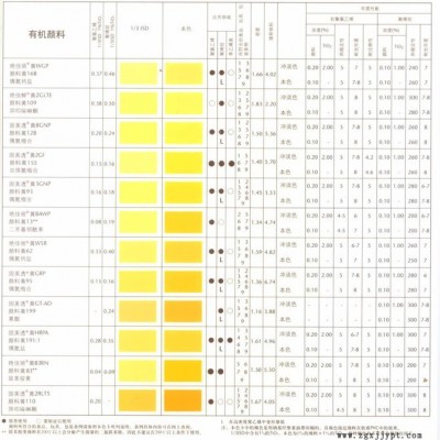 巴斯夫原裝進口顏料代理上海地區(qū)代理,，K1420/WSR,，顏料黃 巴斯夫進口顏料代理上海地區(qū)代理