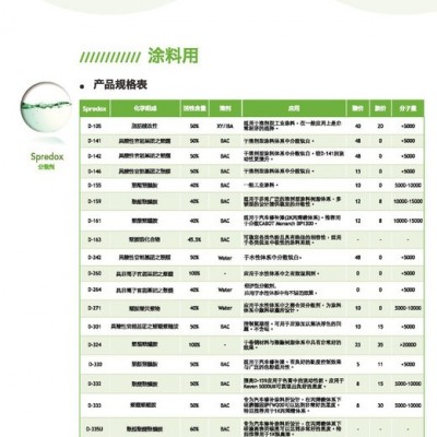 得克薩 D-117 分散劑 顏料分散劑 可替代 路博潤(rùn) Solsperse17000