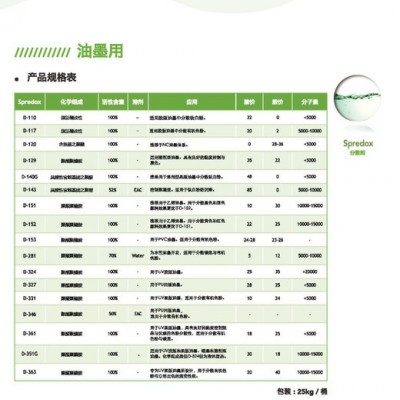 供應(yīng) 得克薩D-140 顏料分散劑 環(huán)保分散劑