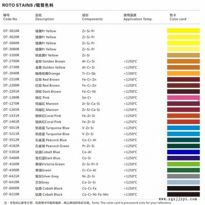 歐陶陶瓷顏料鐠黃