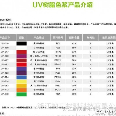 浙江納美綠色UP-870,，UV透明樹脂顏料色漿，油墨印刷用