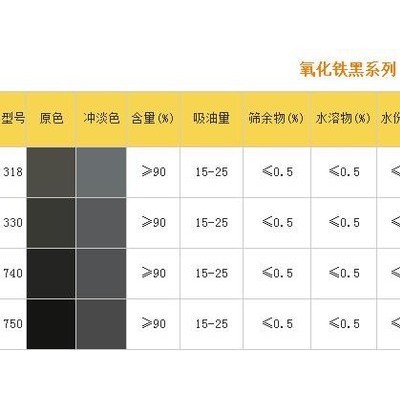 華曼740氧化鐵黑 氧化鐵顏料