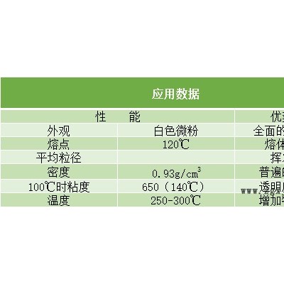 科萊蒽蠟粉PE520 聚乙烯蠟潤滑劑PE520 低密度PE蠟 科萊蒽pe520