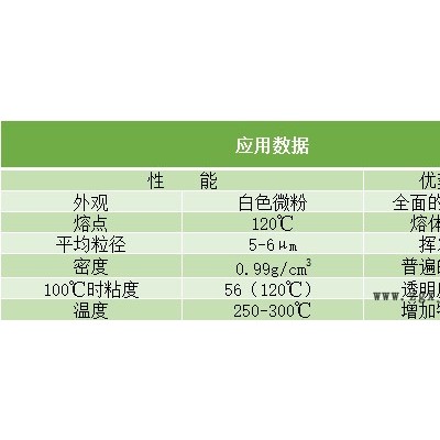 科萊蒽微蠟粉PE 9615A 改性聚乙烯蠟超微細(xì)粉末 科萊蒽PE蠟9615A