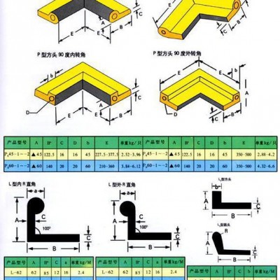 供應(yīng)北方橡膠止水帶,、止水橡皮,、止水帶、鋼閘門專用P型止水帶