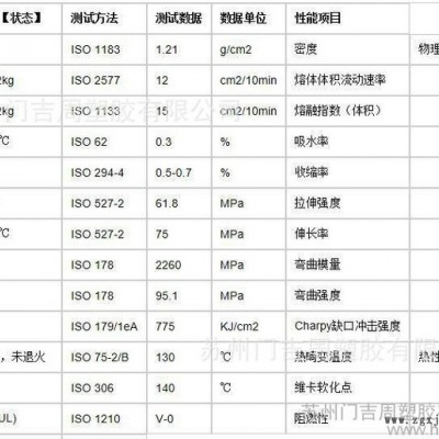 聚碳酸酯PC/廣州LG/SC1004 WA648ML原料原產(chǎn)原包