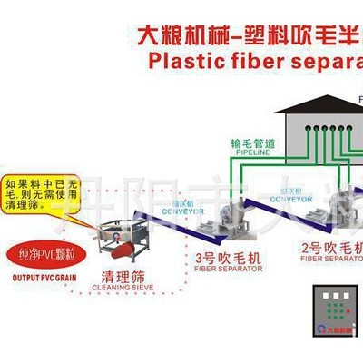 EVA分離設(shè)備,，分離機