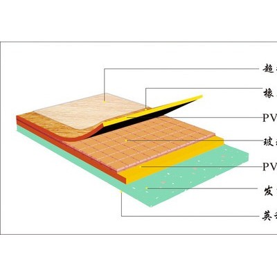 河北森踏供應(yīng) pvc塑膠地板廠房pvc地板 商用pvc地膠幼兒園地膠