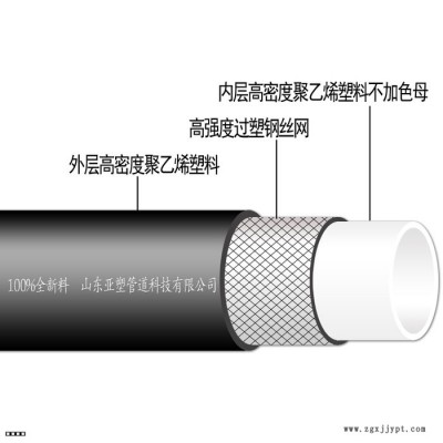 亞塑管道hdpe鋼絲網(wǎng)骨架復(fù)合管hdpe鋼絲網(wǎng)骨架管hdpe鋼絲網(wǎng)骨架復(fù)合管廠家hdpe鋼絲網(wǎng)骨架聚乙烯復(fù)合管生產(chǎn)廠家