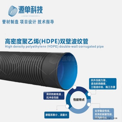 pe波紋管DN500 /SN4 hdpe管企標(biāo)四級 塑料雙壁波紋管 HDPE雙壁波紋管