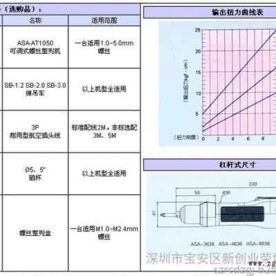 ASA-3636好幫手低壓全新變頻半自動電動起子  好幫手電批