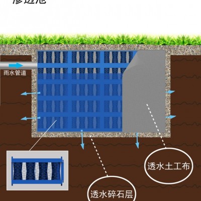 雨水收集模塊滲透水池 PP雨水收集模塊 雨水收集回用設備 PP雨水滲透模塊  海綿城市調蓄滲透產品
