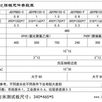 CPVC(氯化聚氯乙烯） 平板MBR膜元件1.5平方1平方0.8平方膜板嘉泉膜濾