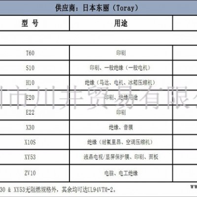 供應(yīng)TORAY LUMIRROR PET,，東麗H10薄膜