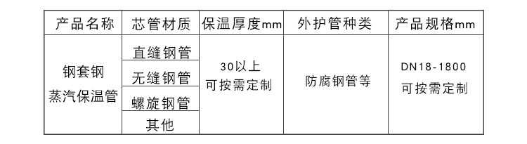 鋼套鋼蒸汽保溫管.jpg