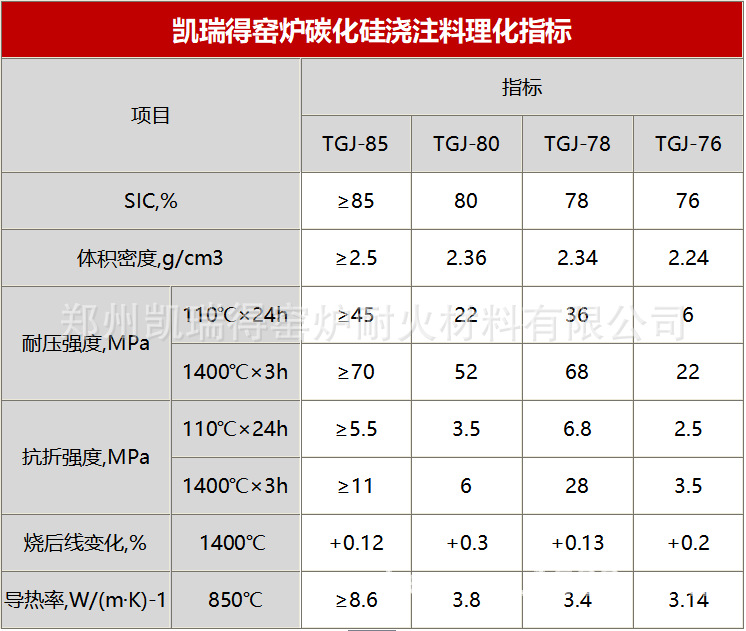 碳化硅澆注料