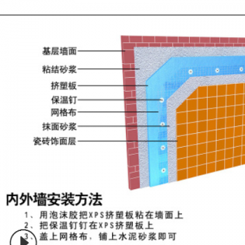 xps擠塑板b1級(jí)阻燃50厚80mm保溫板100難燃型保溫地暖b2擠塑聚苯板