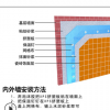 xps擠塑板b1級(jí)阻燃50厚80mm保溫板100難燃型保溫地暖b2擠塑聚苯板