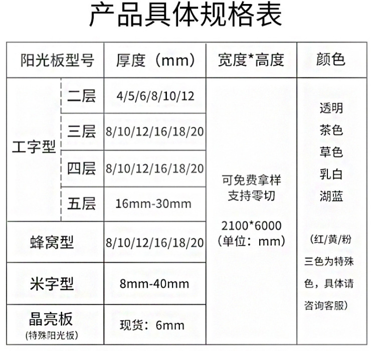 陽光板具體參數(shù)