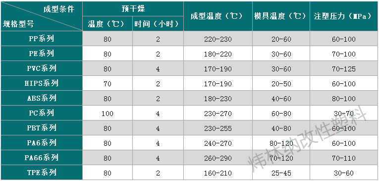 黑色增強(qiáng)PP加工建議