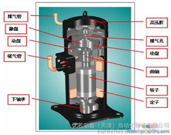 壓縮機結(jié)構(gòu)