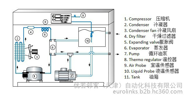 河源市塑料機械冷水機銷售電話