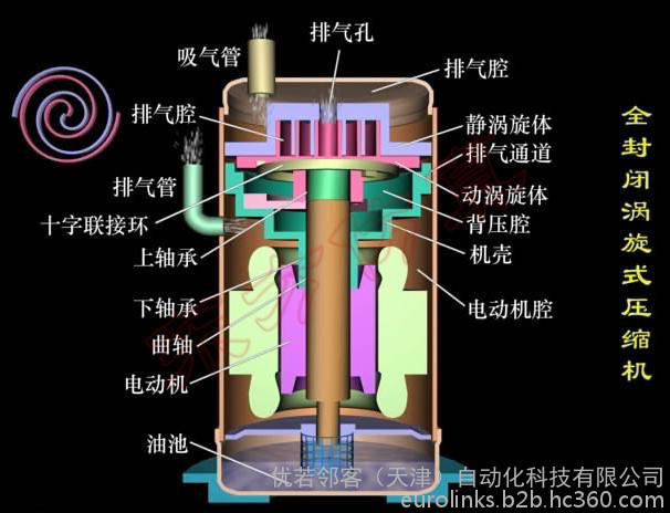 全封閉式壓縮機