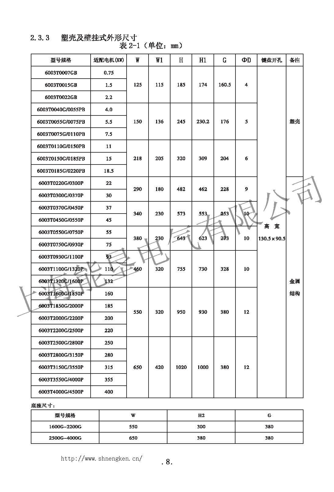 NK600尺寸表_頁面_2