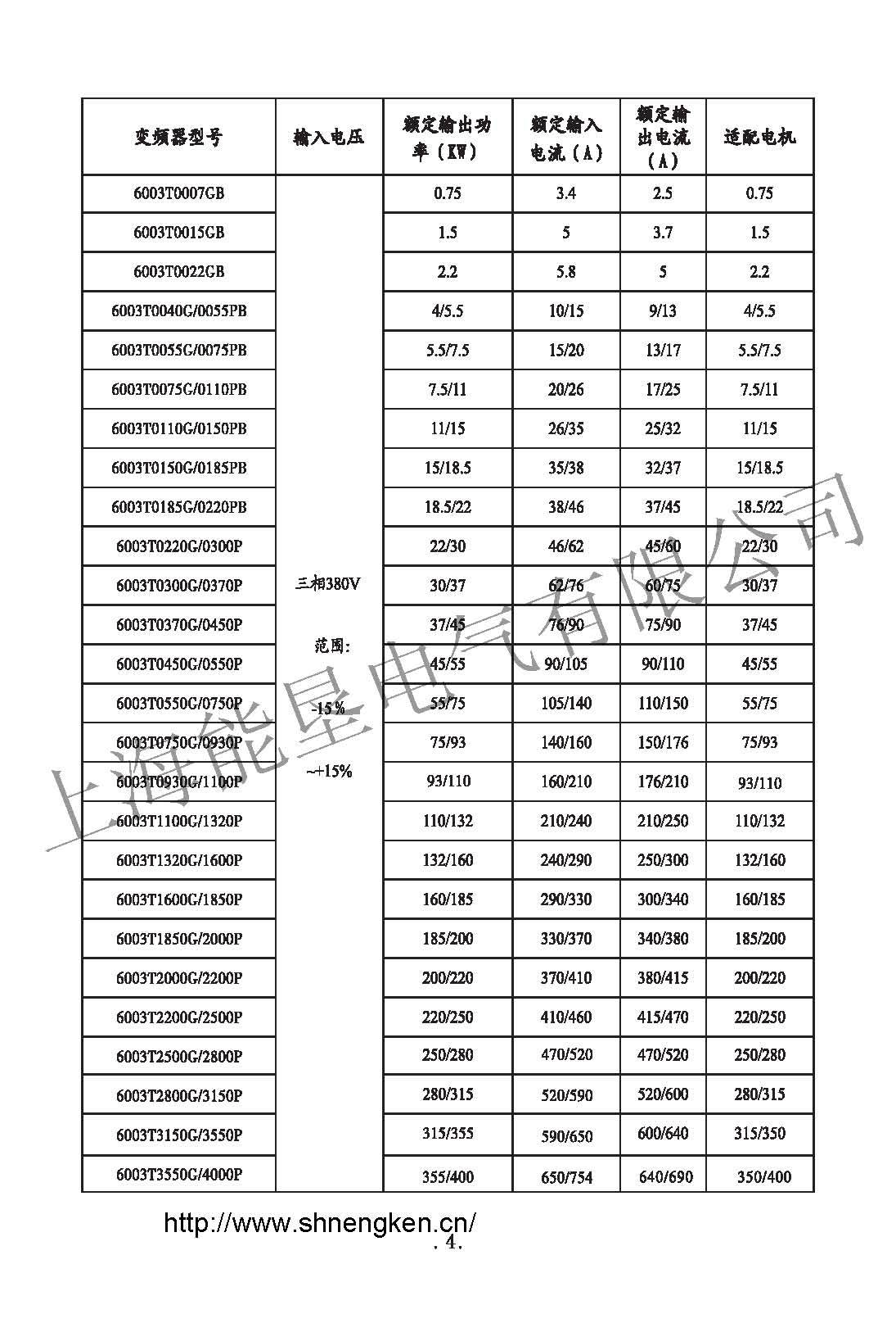 NK600選型表_頁面_1