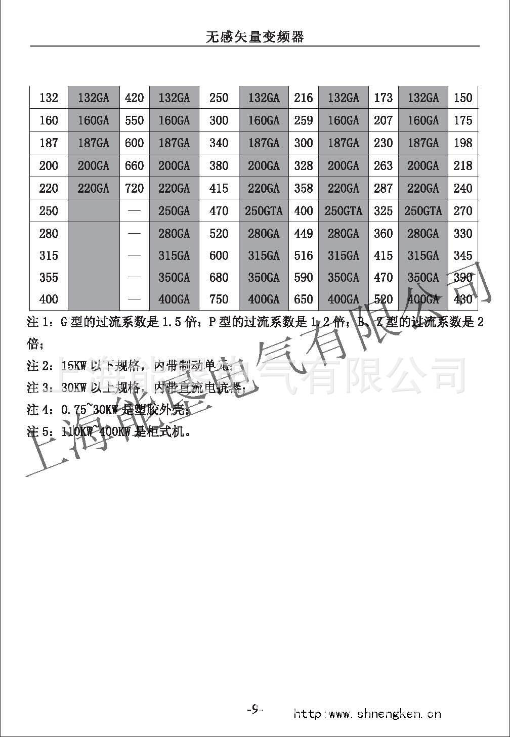 NK6000變頻器型號(hào)選型_頁(yè)面_2