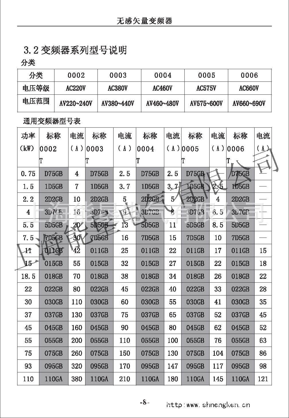 NK6000變頻器技術(shù)特性_頁(yè)面_2