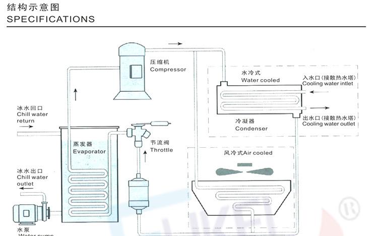 深圳富克蘭風(fēng)冷式工業(yè)冷水機 專業(yè)制冷設(shè)備**