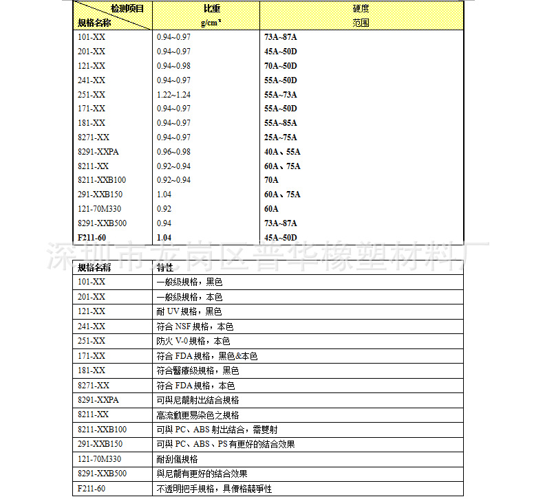 TPV型號物性