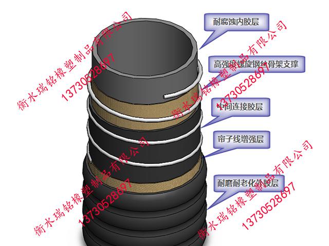 負(fù)壓膠管規(guī)格