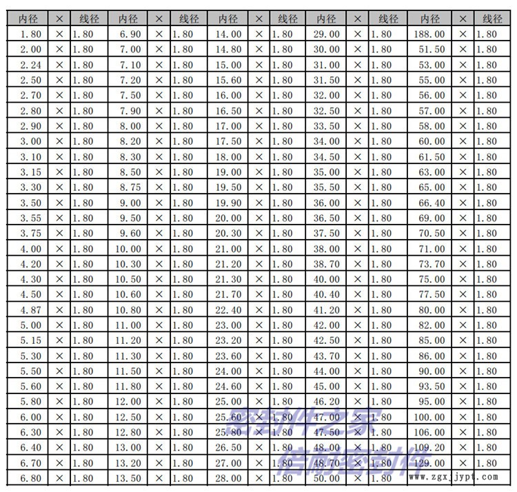 線徑1.8