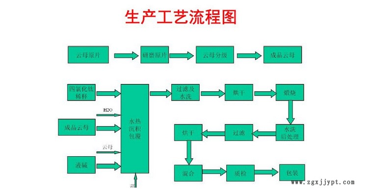 添加_03