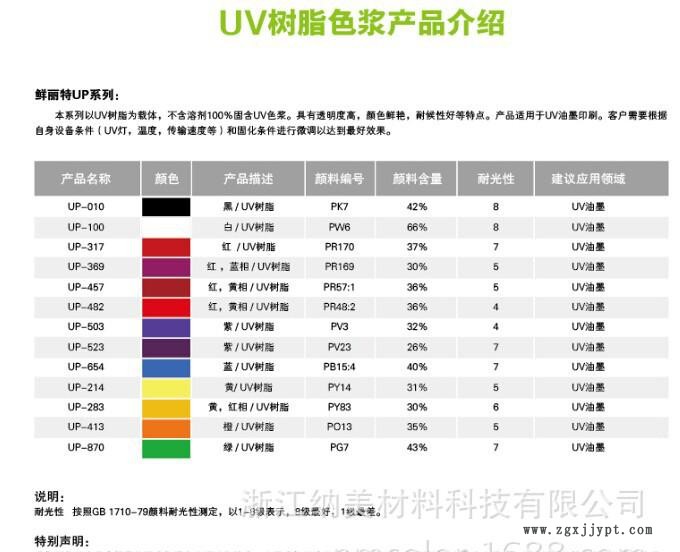 UV樹脂色漿-UP系列-3