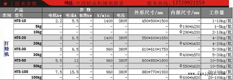 打粉機產(chǎn)品參數(shù)_副本