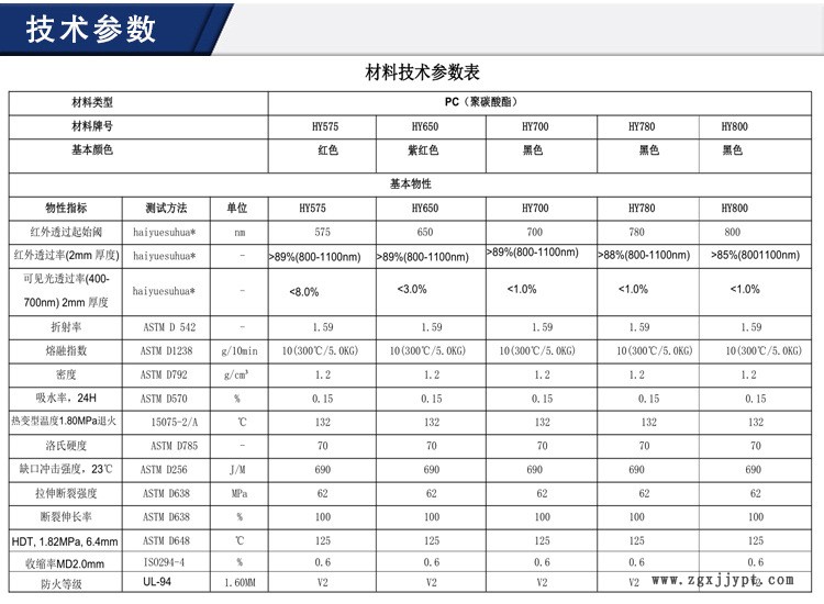 pc產(chǎn)品詳情_11