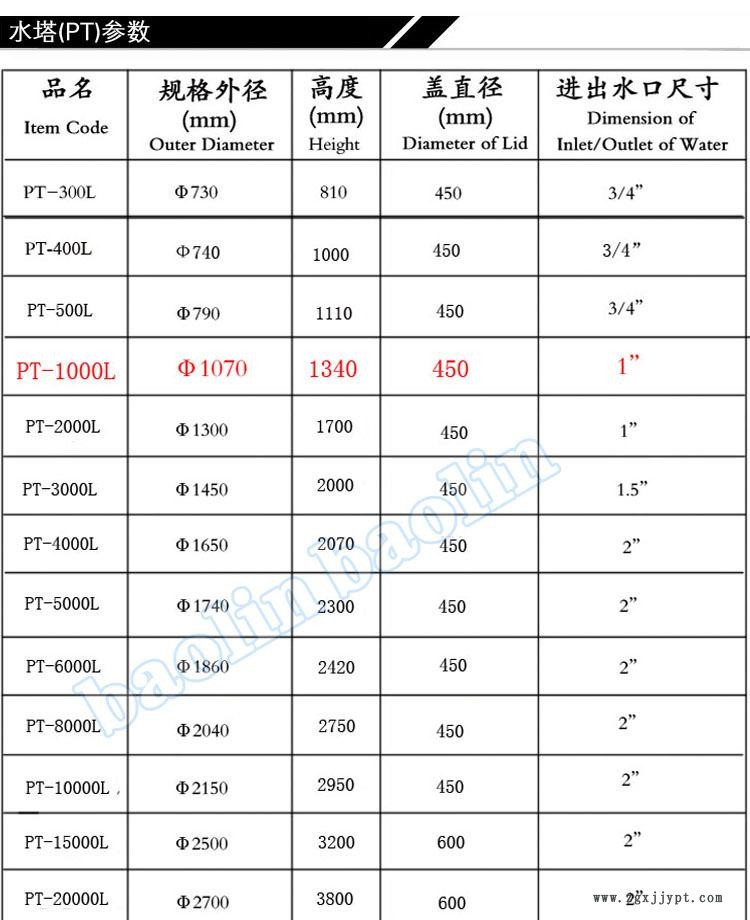 水塔參數(shù)1000L副本a