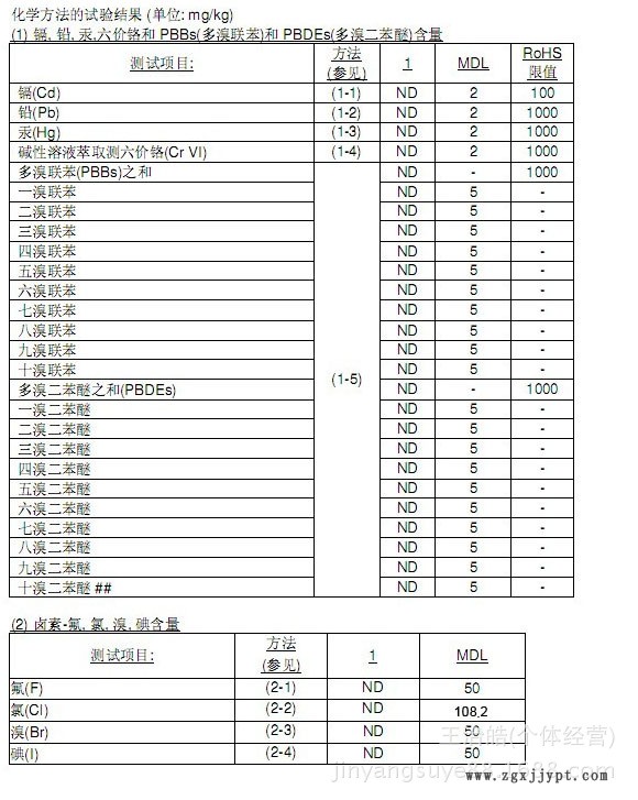 環(huán)保檢測報告