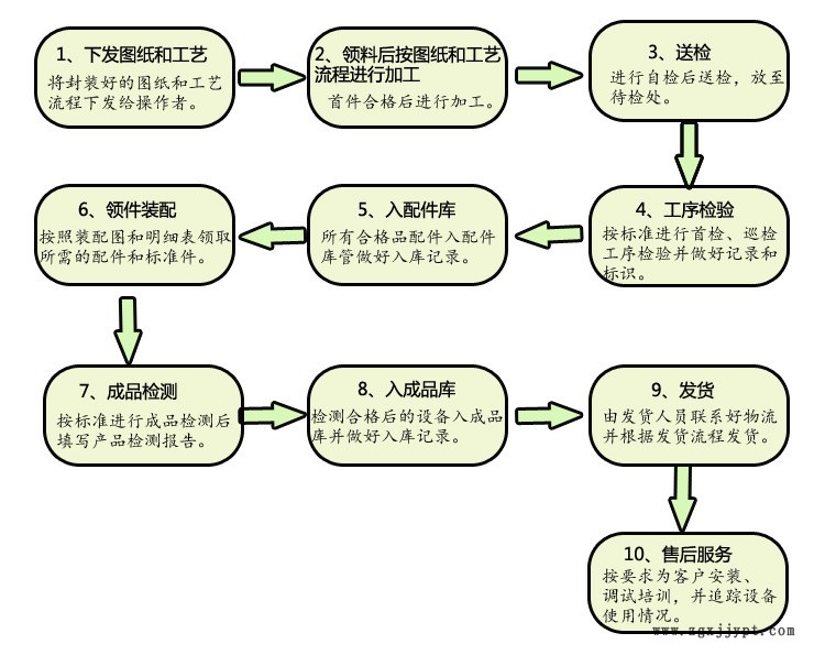 質(zhì)量管理體系